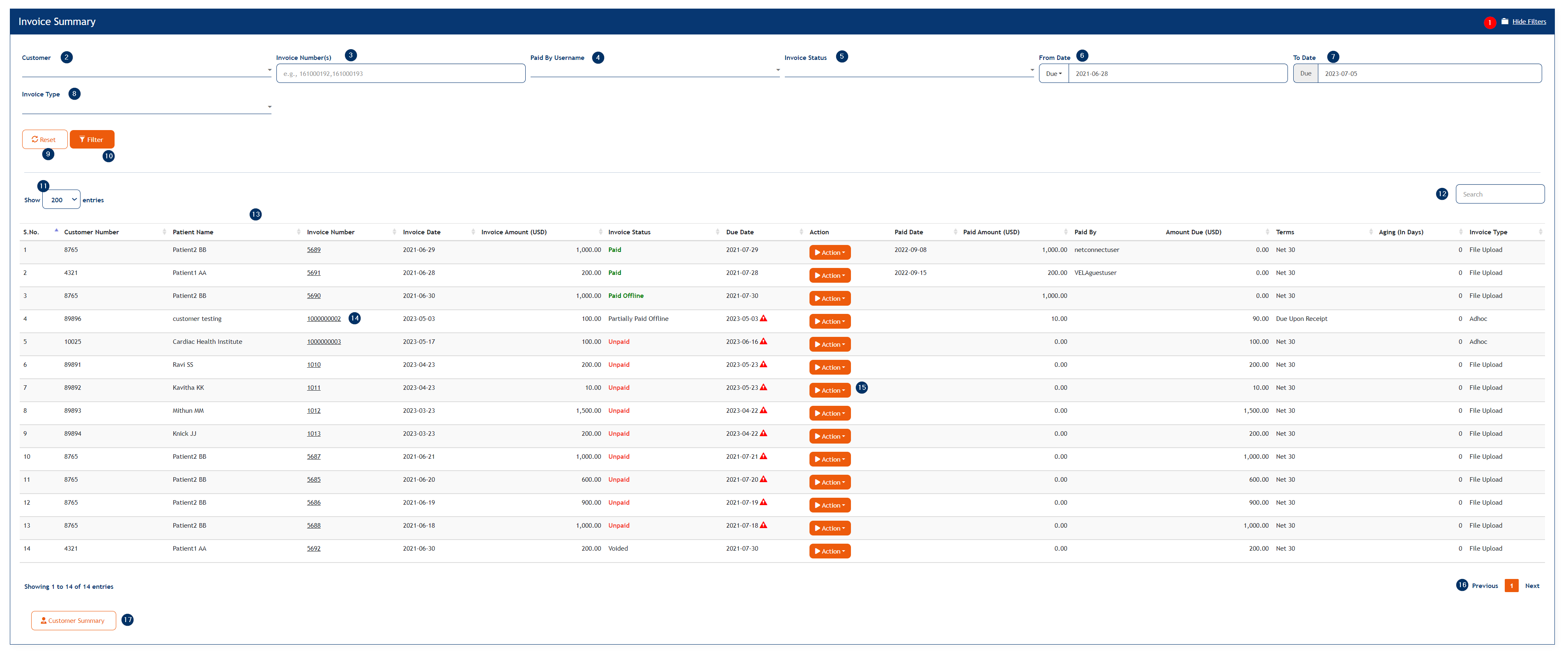 Invoice Summary